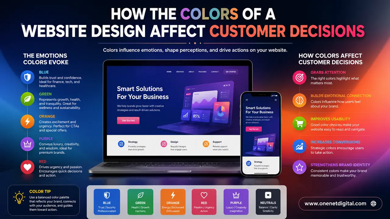 How the Colors of a Website Design Affect Customer Decisions